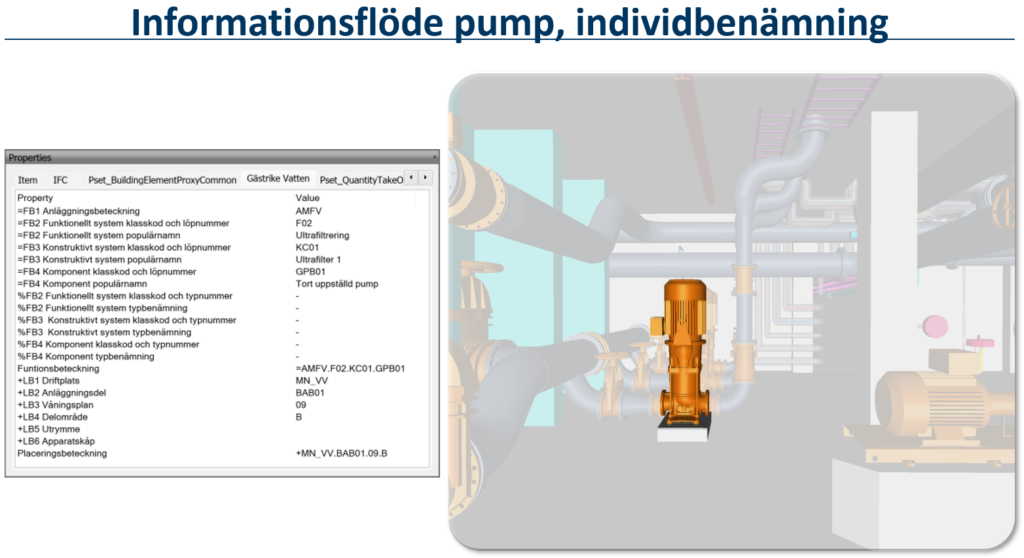 Informationsflöde konstruktivtsystem