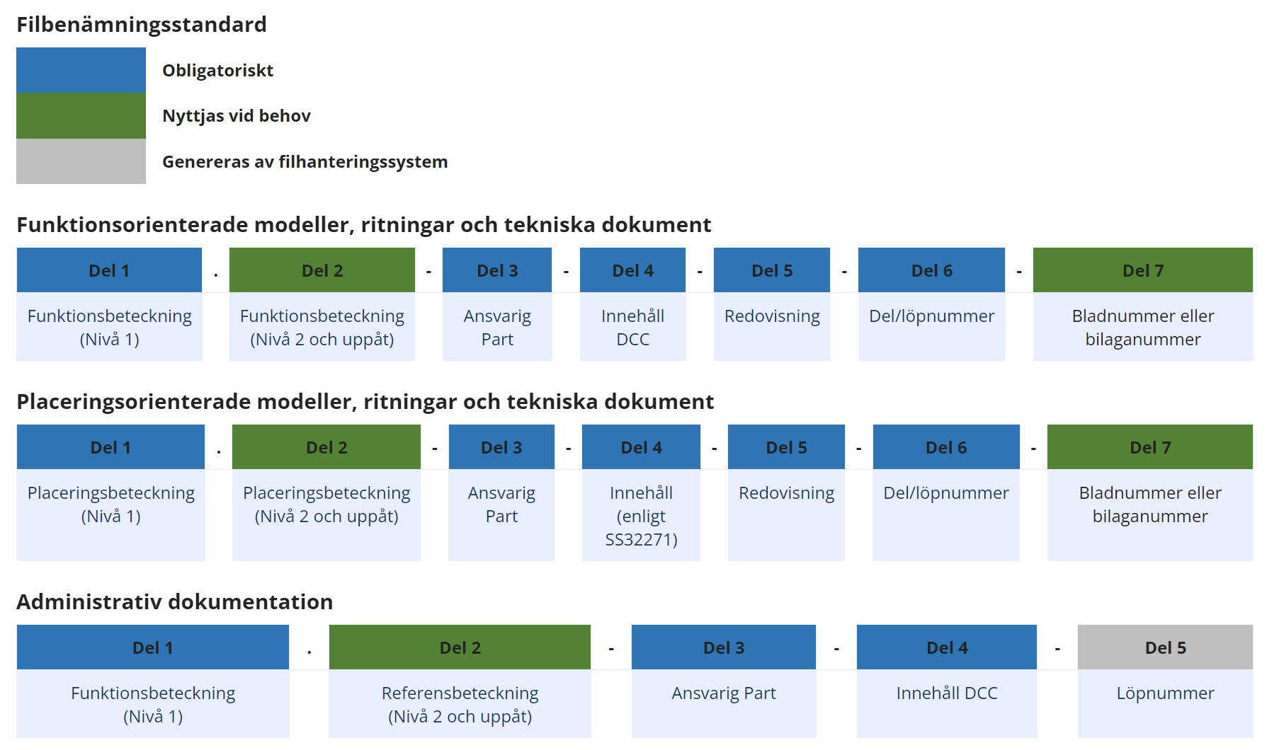 Filbenämningsstandard