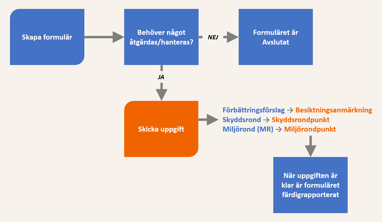 Miljörond