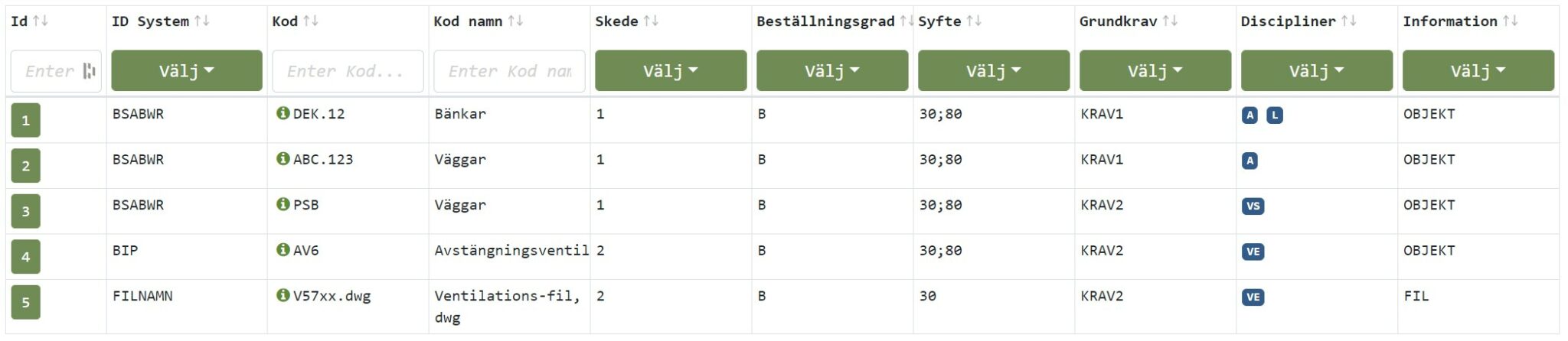 Figuren visar skärmbild av Nationella Riktlinjers leveransspecifikations verktyg