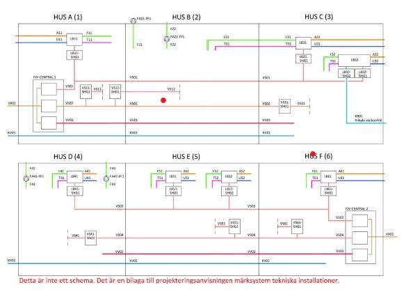 Bilaga till projkekteringsanvisningen märksystem tekniska installaioner