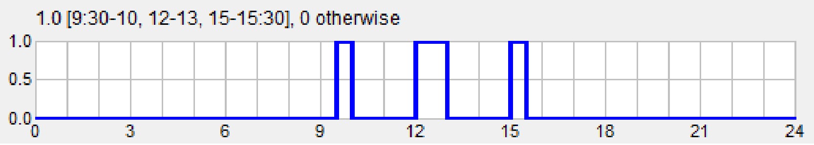 Närvarotid, personbelastning. Förskola, skola, personalrum