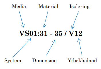 Materialbeteckning - Exempel på textning för rörsystem