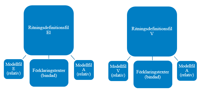 Exempelbild på x-reffar