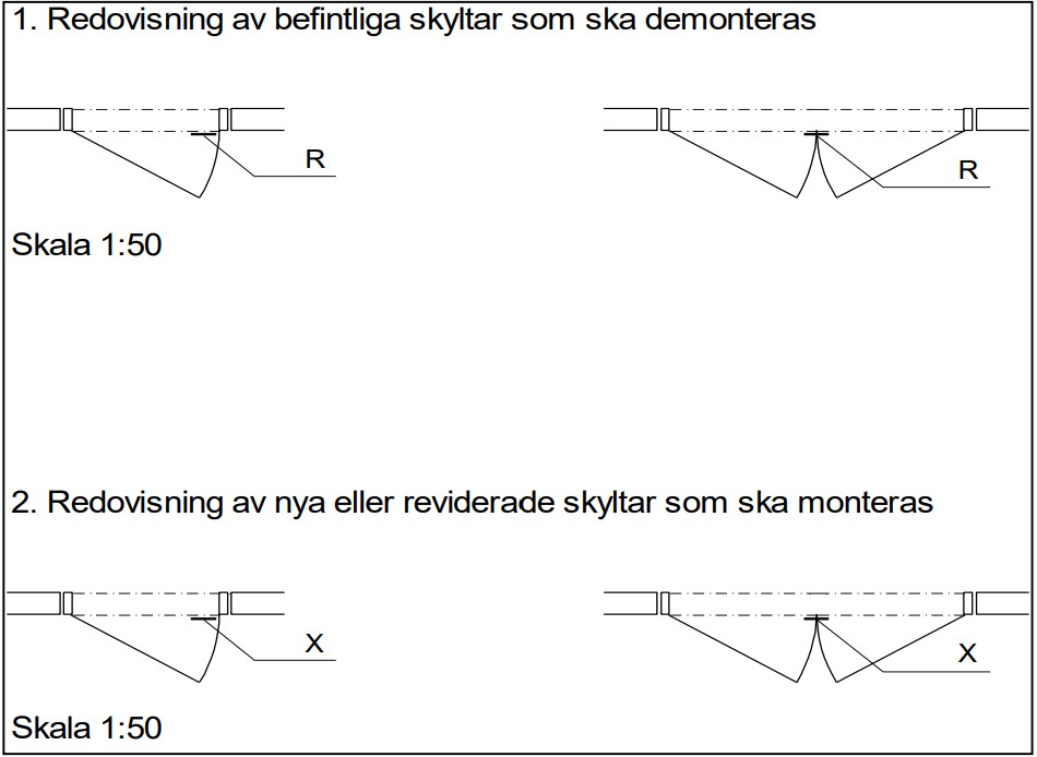 Redovisning av befintliga samt reviderade skyltar