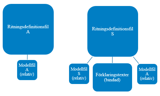 Exempelbild på x-reffar