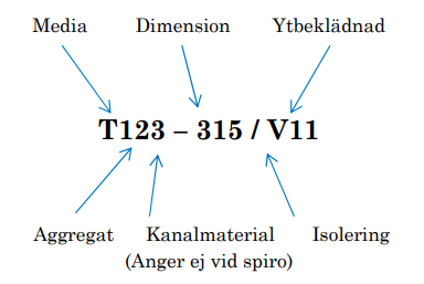 Materialbeteckning - Exempel på textning för luftsystem