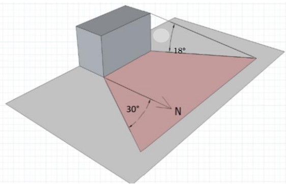 Systemutformning utomhus: Skuggningsvinkel