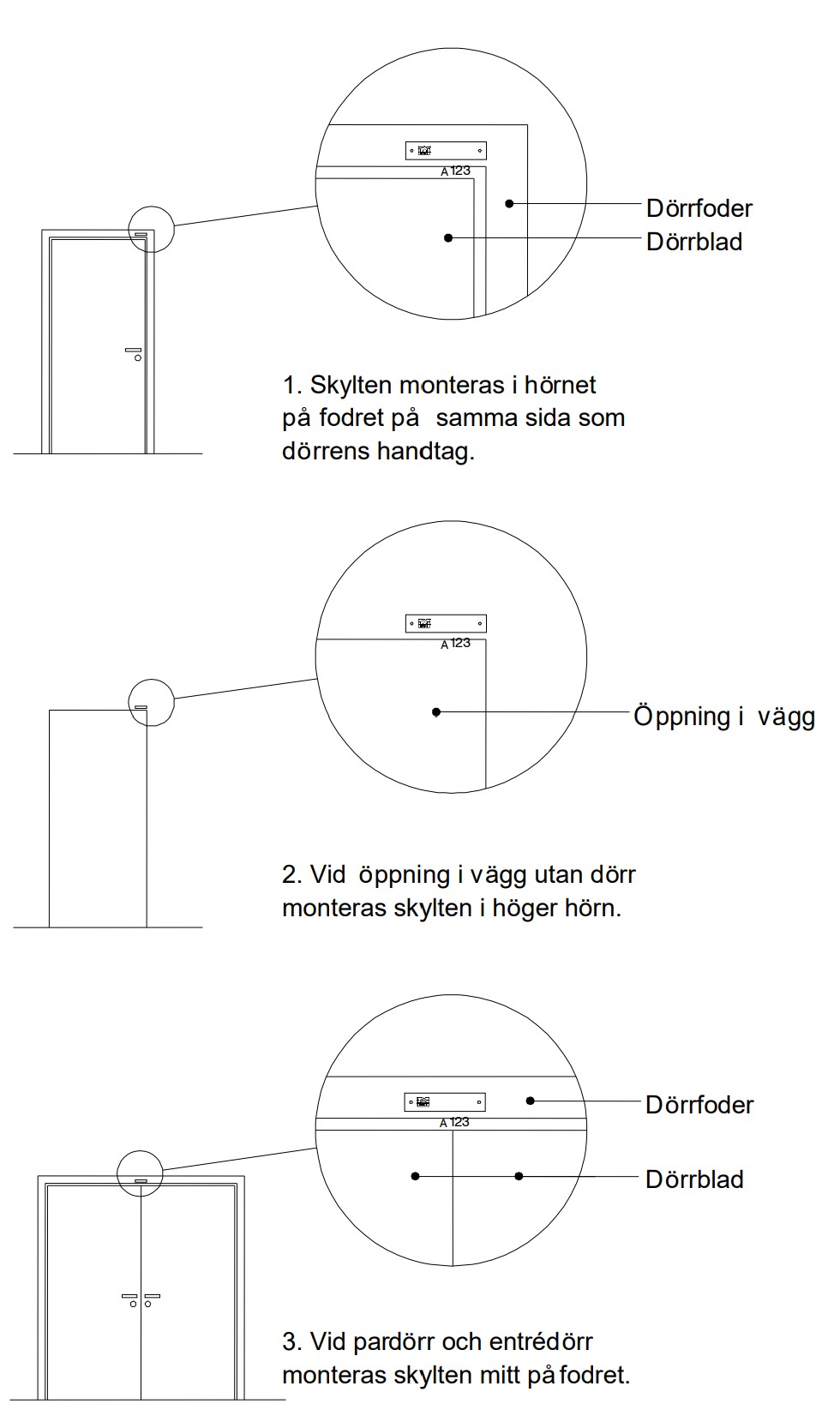 Placering av rumsnummerskyltar