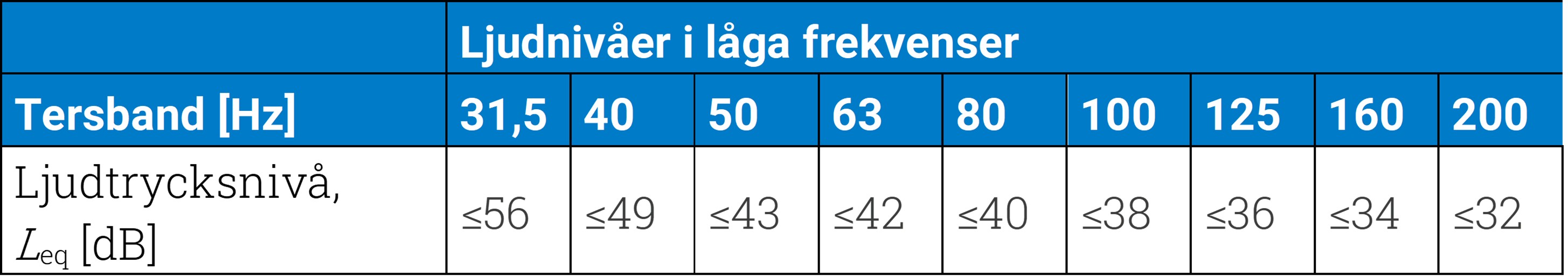 ljutrycksniva