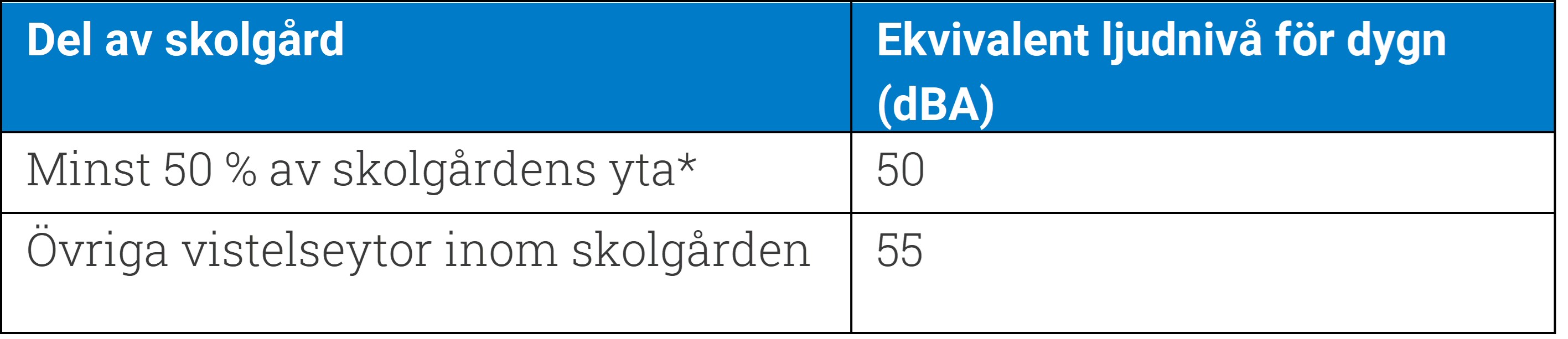 tabell1