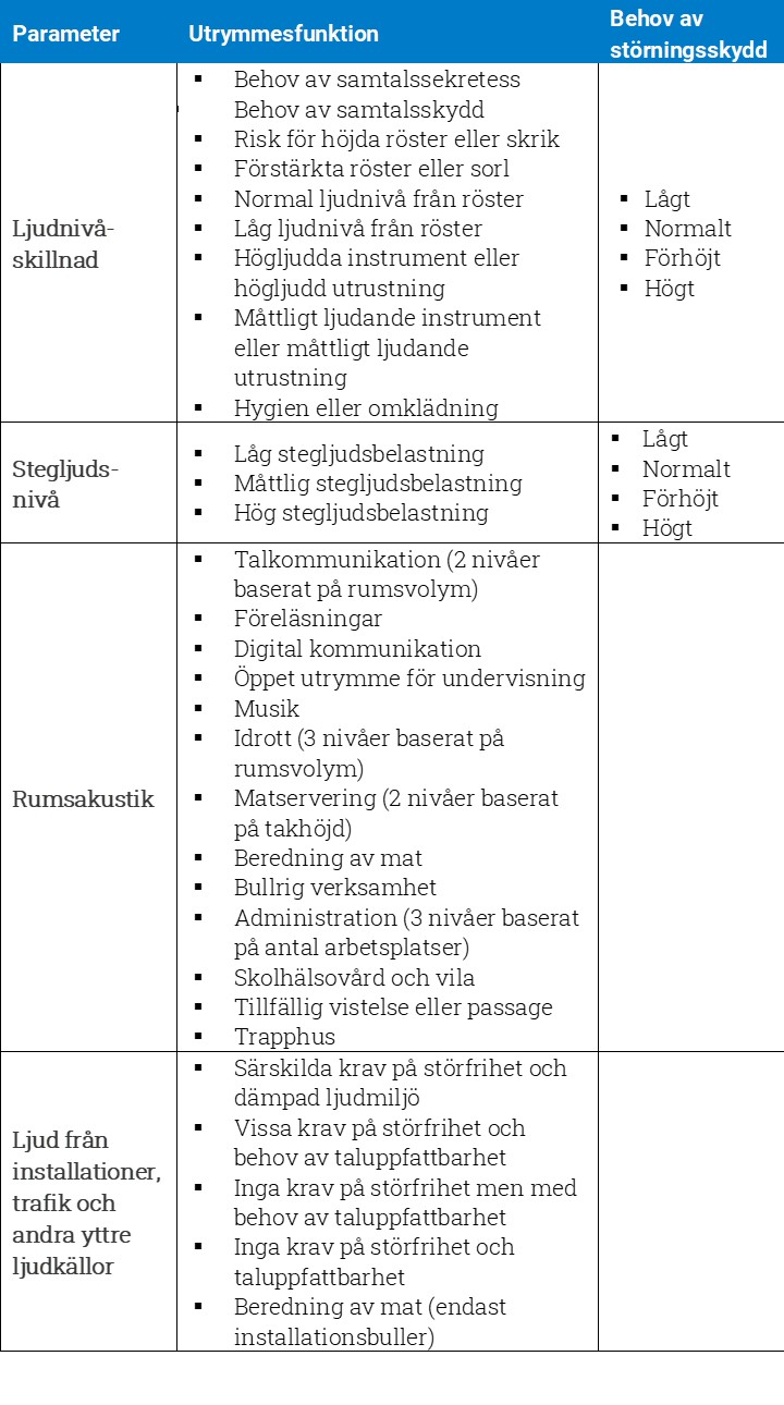 utrymmesfunktion