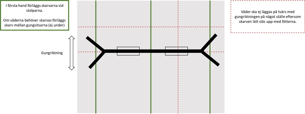 riktlinjer_for_installation