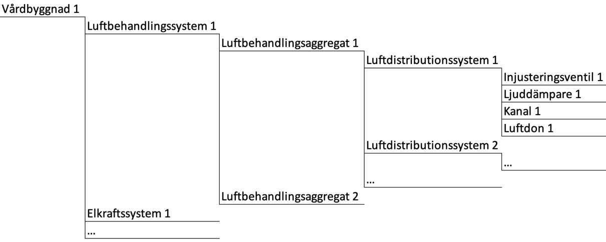 Funktionell nedbrytning
