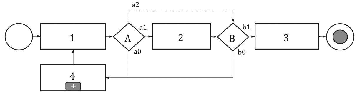 informationsutbytesprocessen