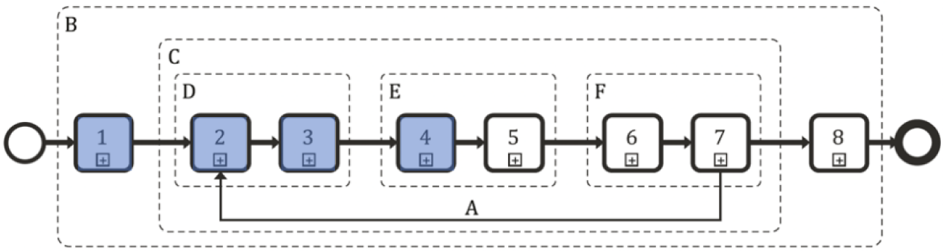 Process steg 1-4