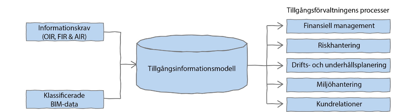 AIM bild2