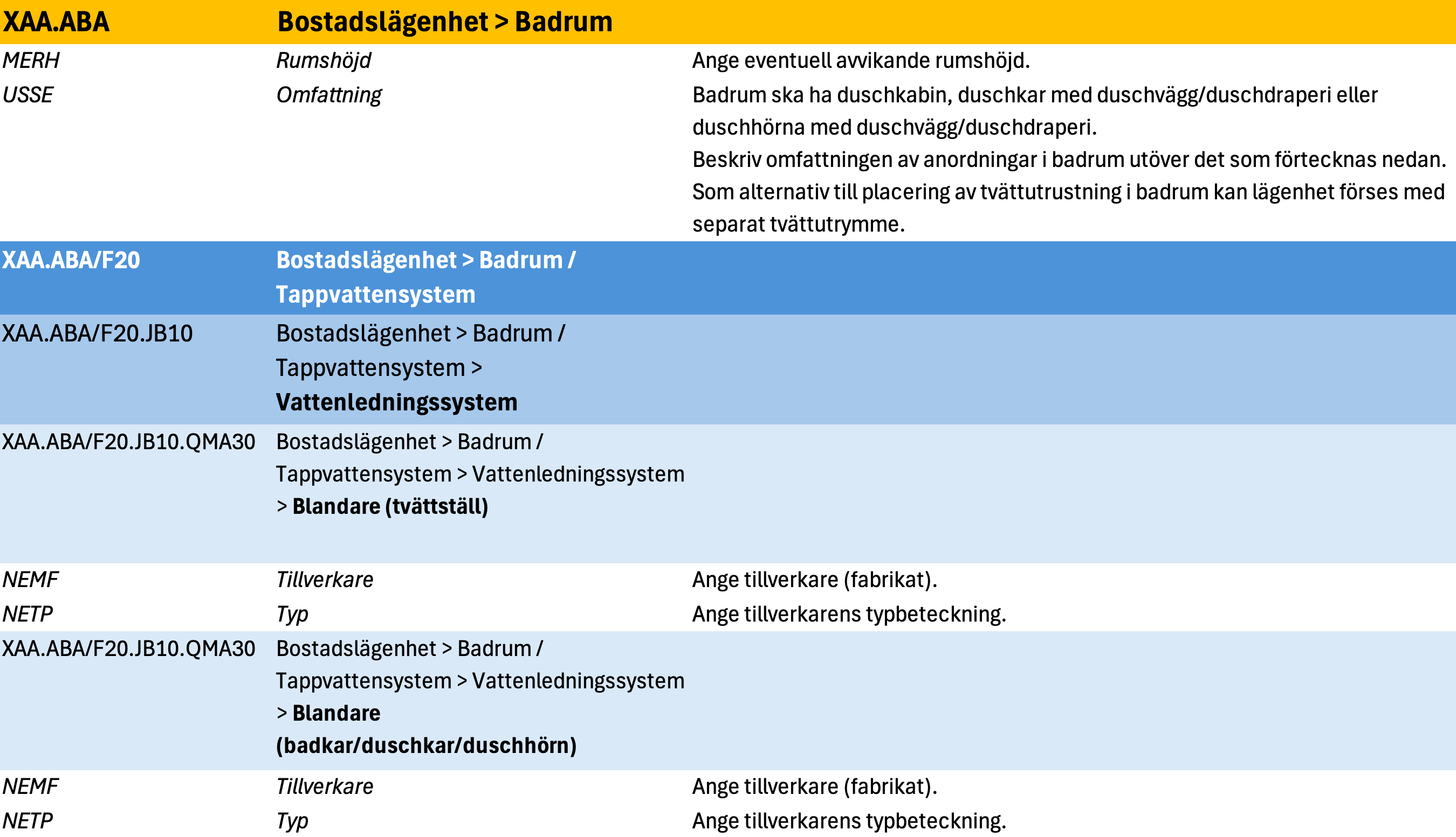 PIM bild 2
