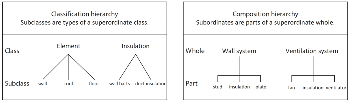 Klassifikationshierarki