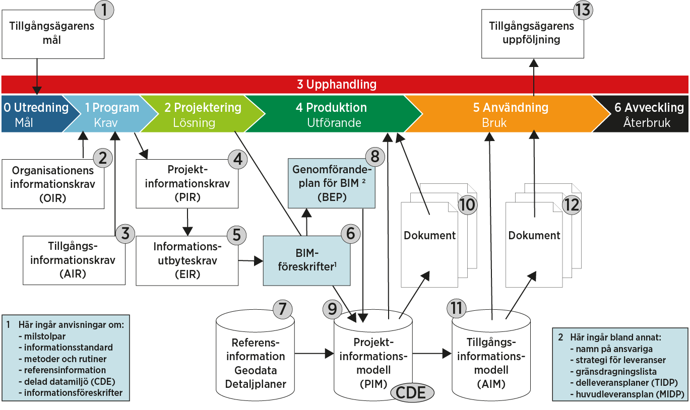 Standardiserad informationshantering