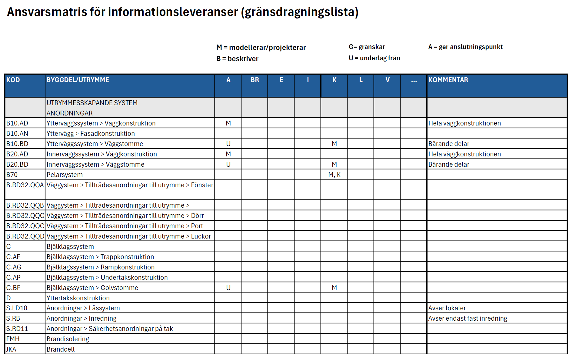 Ansvarsmatris