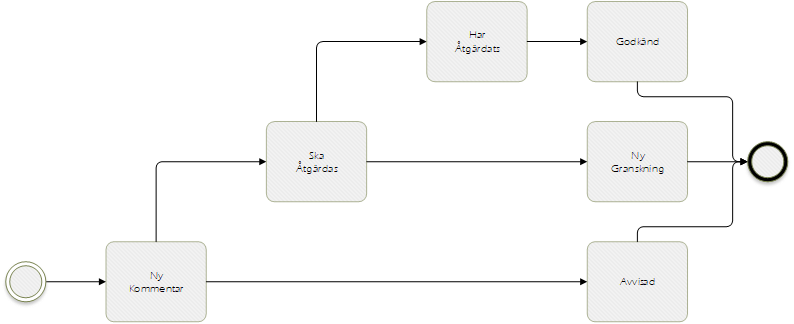 granskning-av-3d-cad1