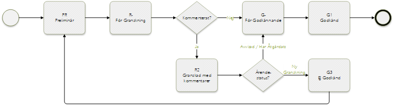 granskning-av-3d-cad2