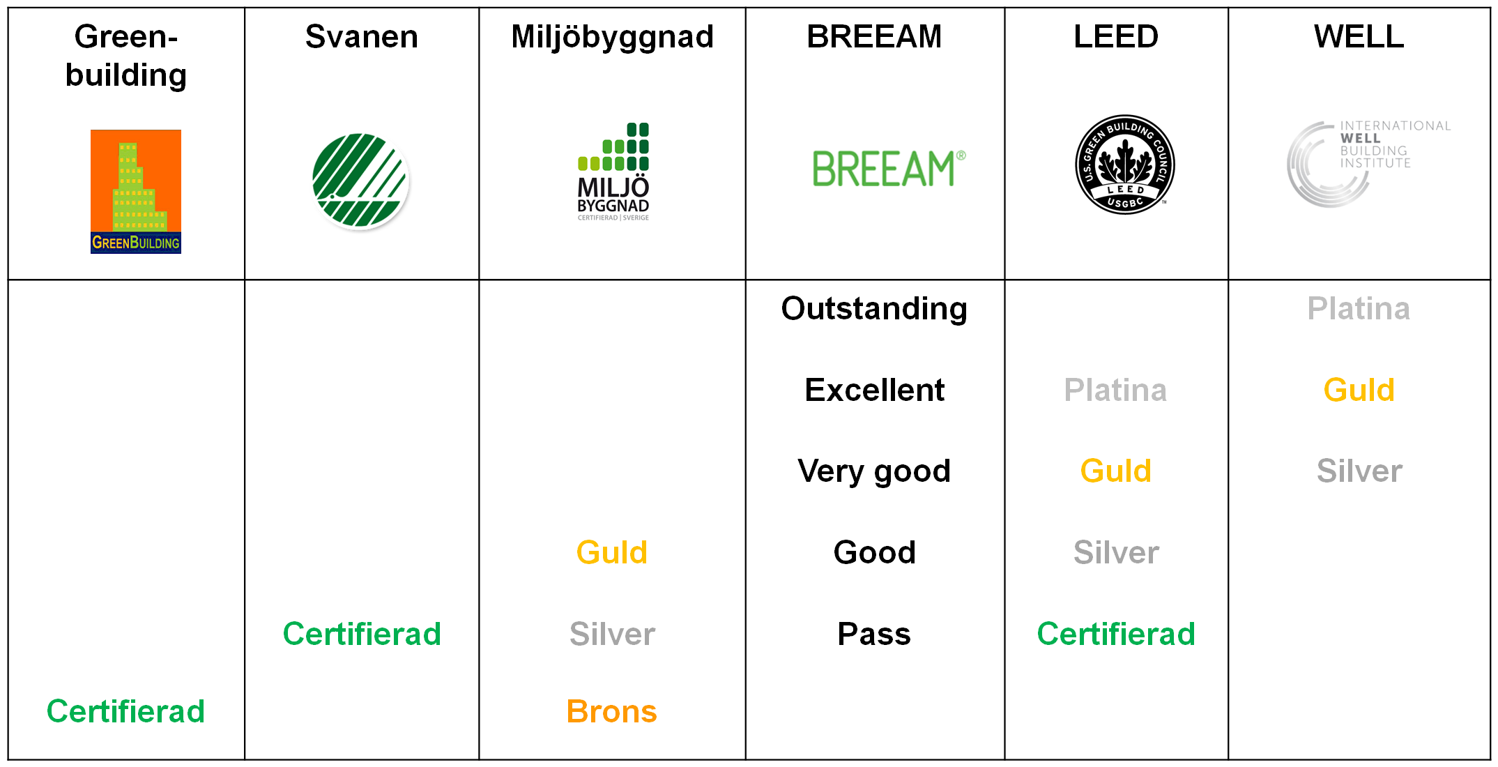 miljocertifiering1