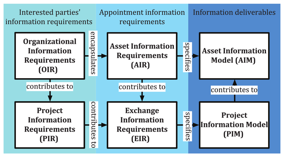 informationskrav2