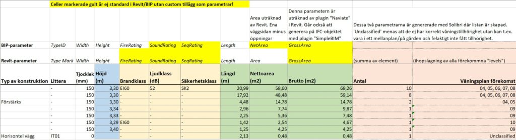 Beskrivande bild på mängdförteckningens kolumner och dess innebörd