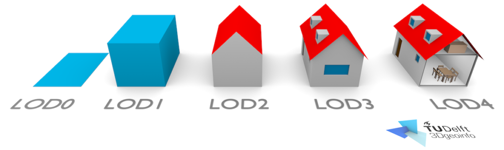 Visualisering av LOD-nivåer
