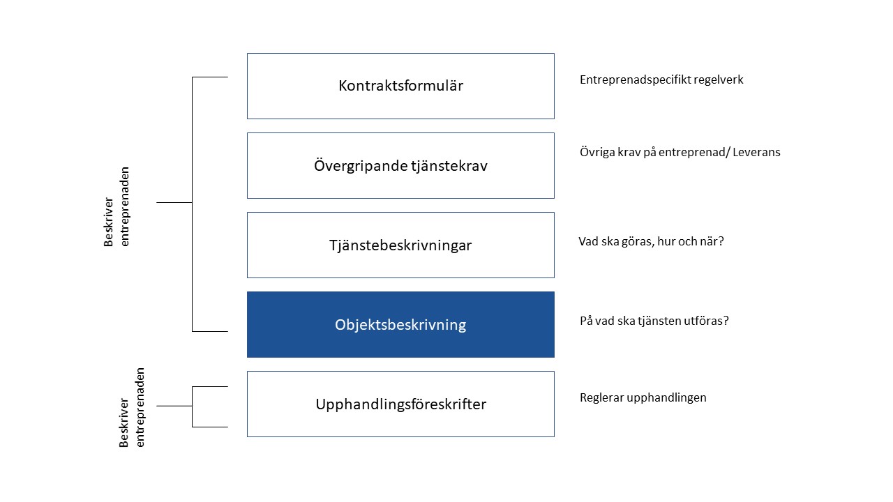 Förklaring av Aff:s omfattning