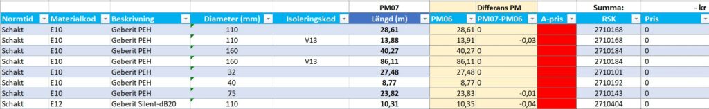 Exempel på en mängdförteckning för rör, rördelar och styckvaror som förfrågningsunderlag