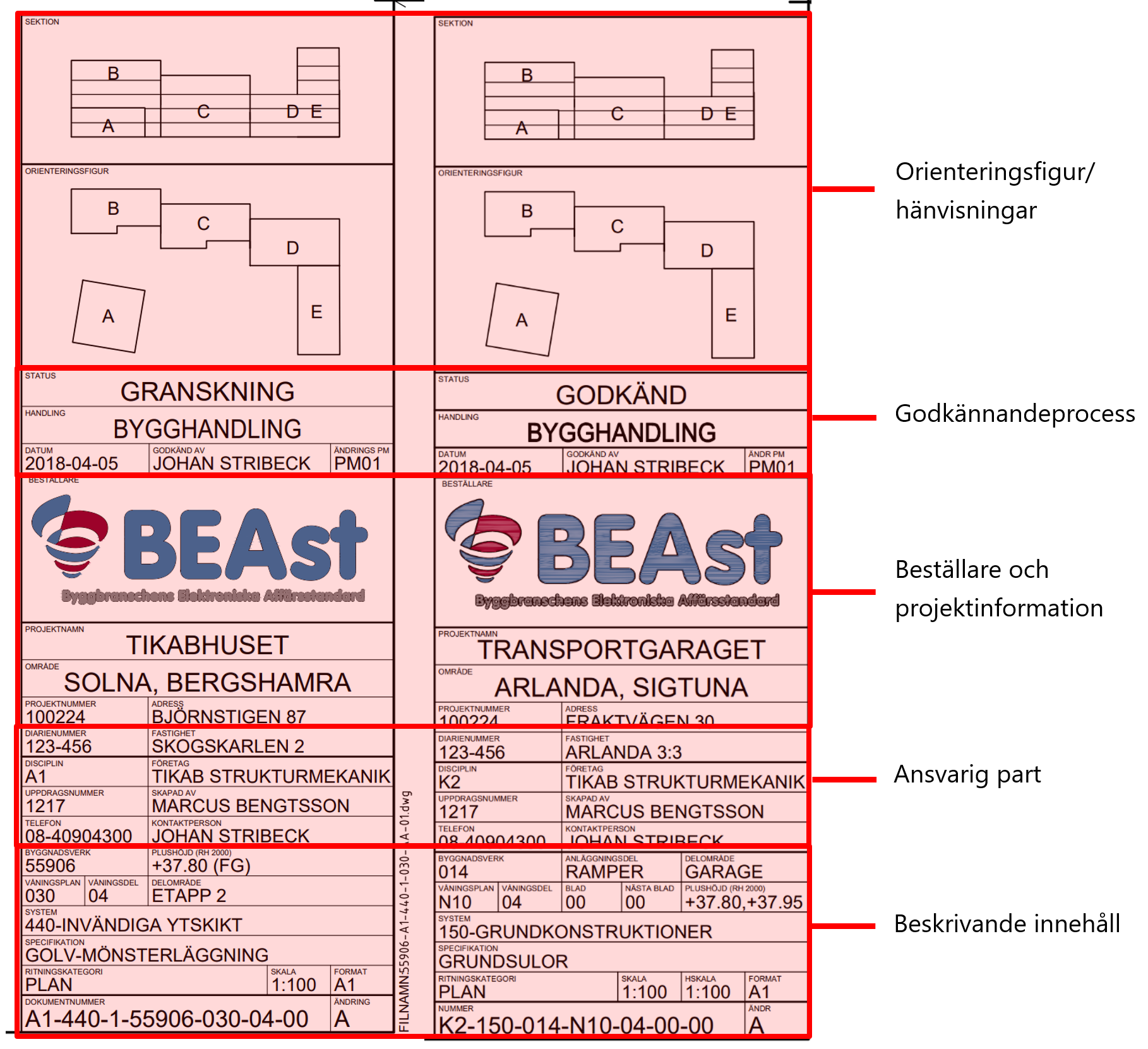 Beskrivande bild, BEAst Namnruta för handlingar