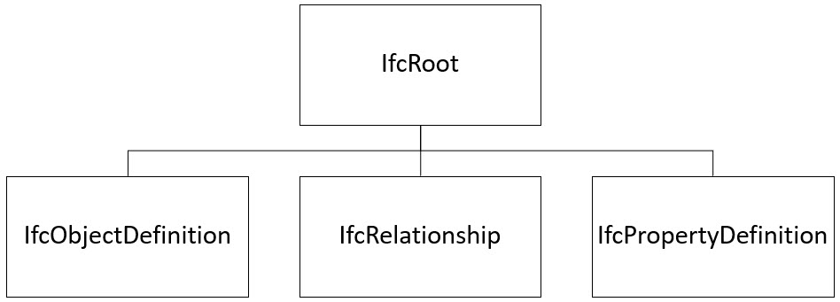 IFC grundstruktur