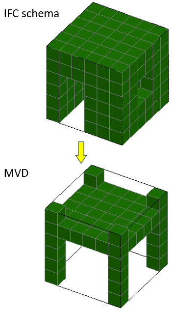 Informationsleverans