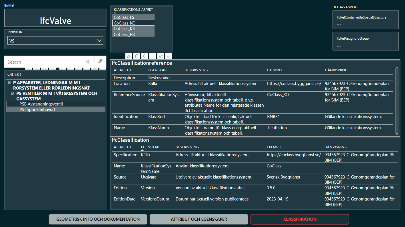 Power BI-tavla bild 5