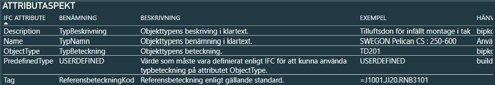 Power BI-tavla bild 6
