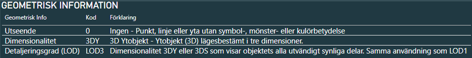 Power BI-tavla bild 8