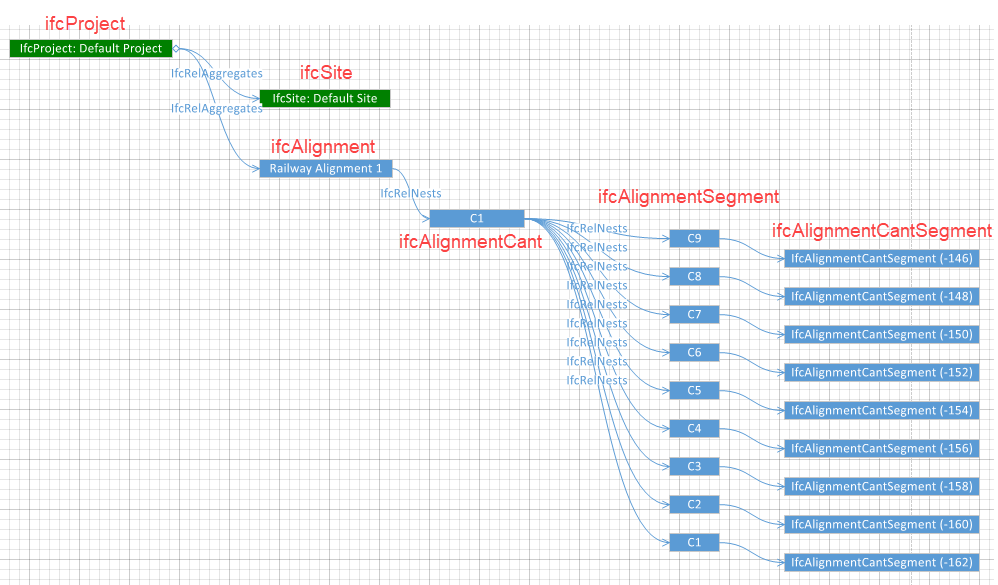Exempel IfcAlignment