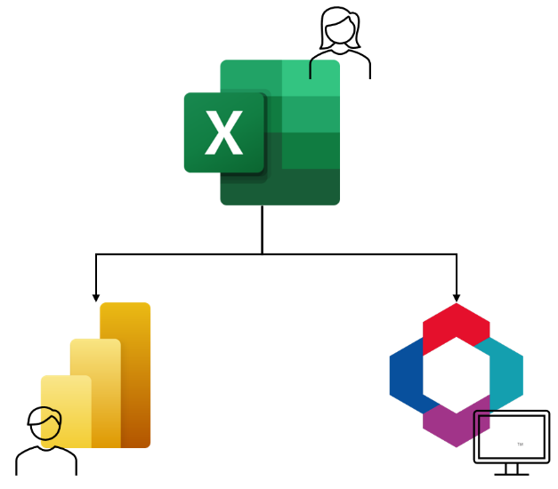 Excel, Power BI, IDS