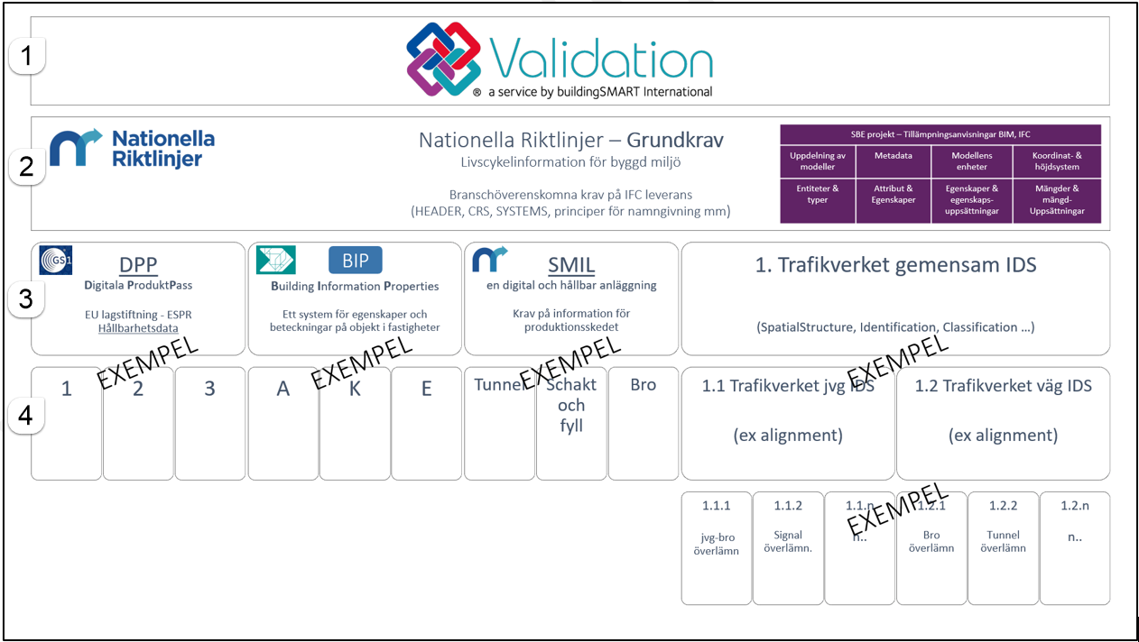 Validation