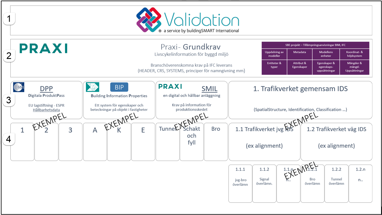 Validation