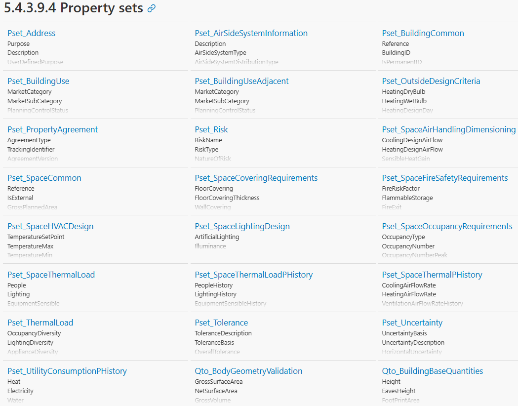 Propertysets