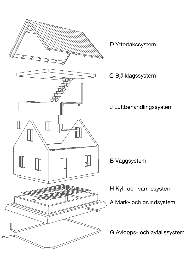 Exempel
