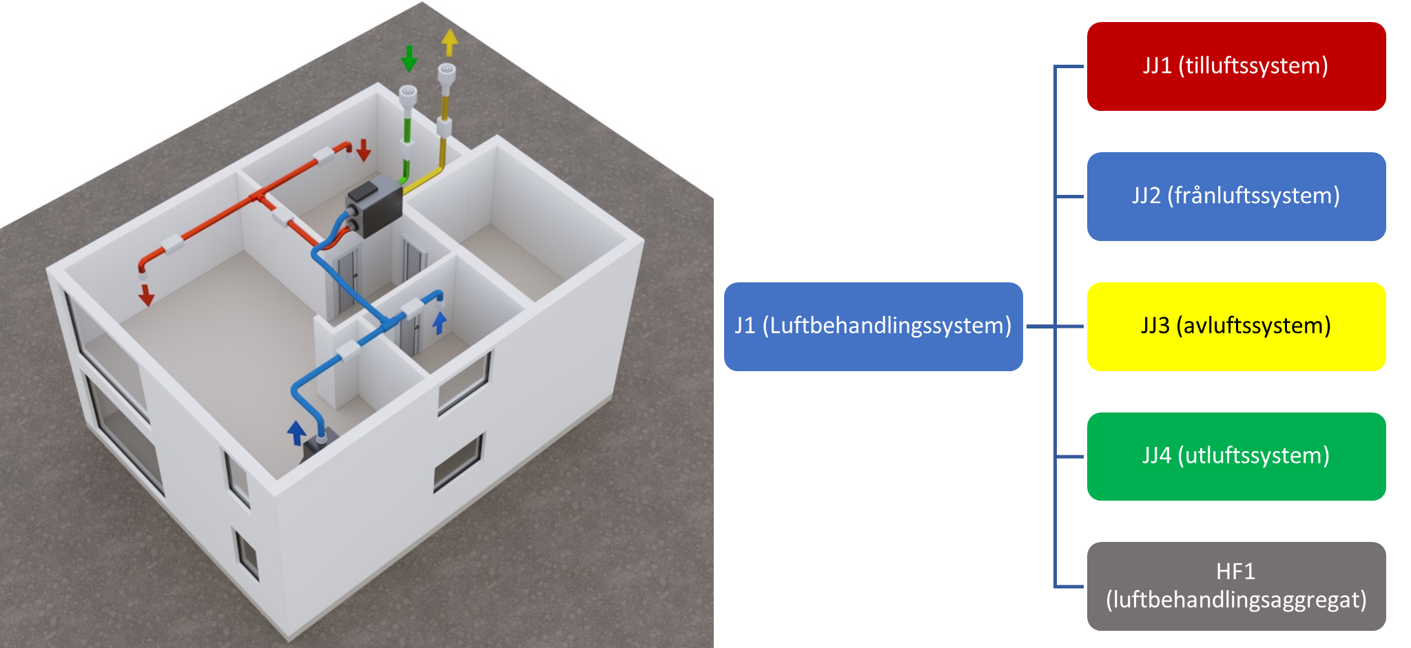 exempel luftbehandlingssystem