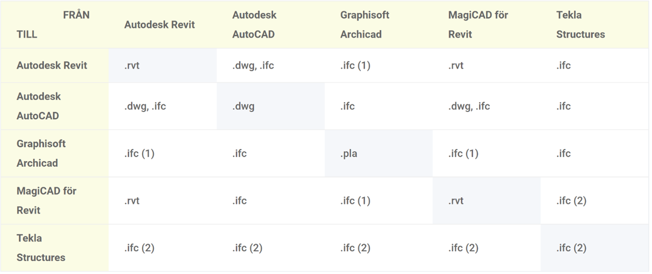 Bild på modellutbytesmatris