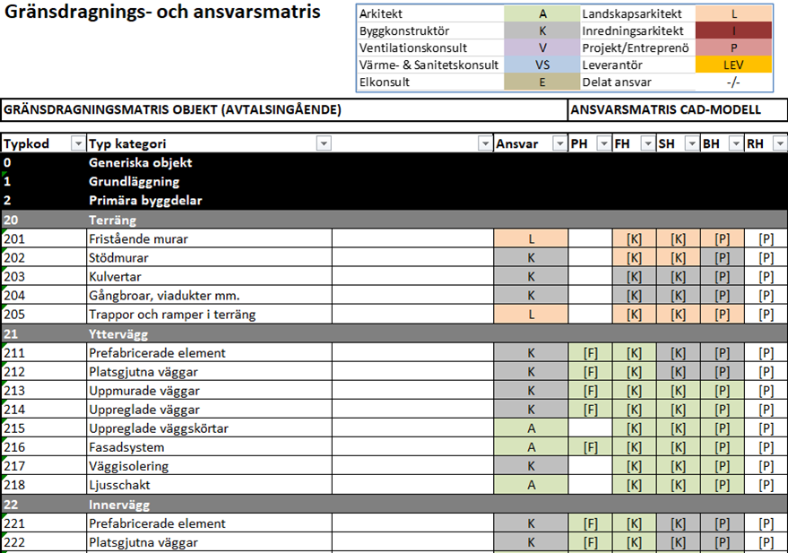 Exempel på ifylld filutbytesmatris