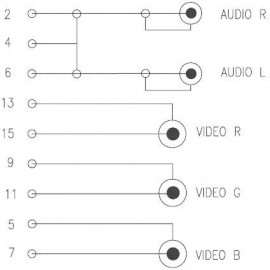 SCART - Component AV kábel, 1x SCART dugó - 5x RCA dugó, 2,5 m, fekete, SpeaKa Professional 4. kép