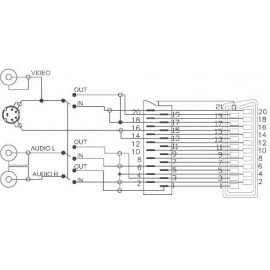 SCART - S-VIDEO, kompozit RCA átalakító adapter, 1x SCART dugó - 1x S-VIDEO aljzat, 3x RCA aljzat, S 4. kép